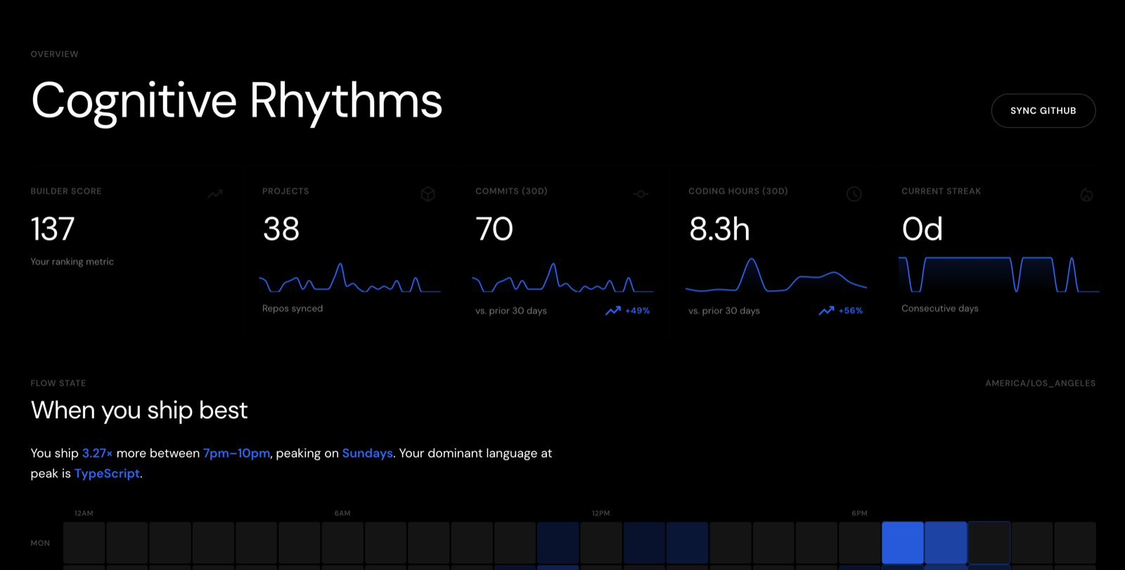 Friqta dashboard